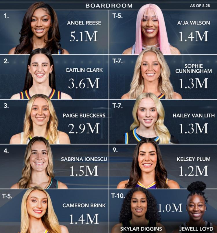 克拉克, 赛季初的排, 拉斯维加斯 克拉克, 赛季初的排, 拉斯维加斯