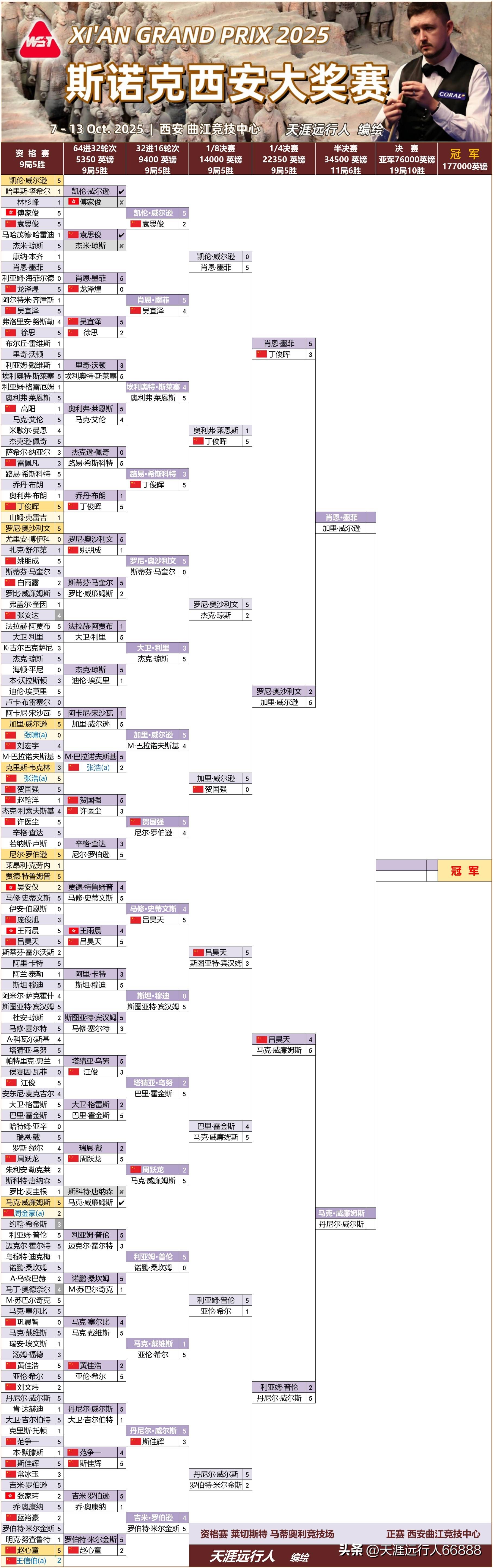 昊天尽管在 昊天尽管在
